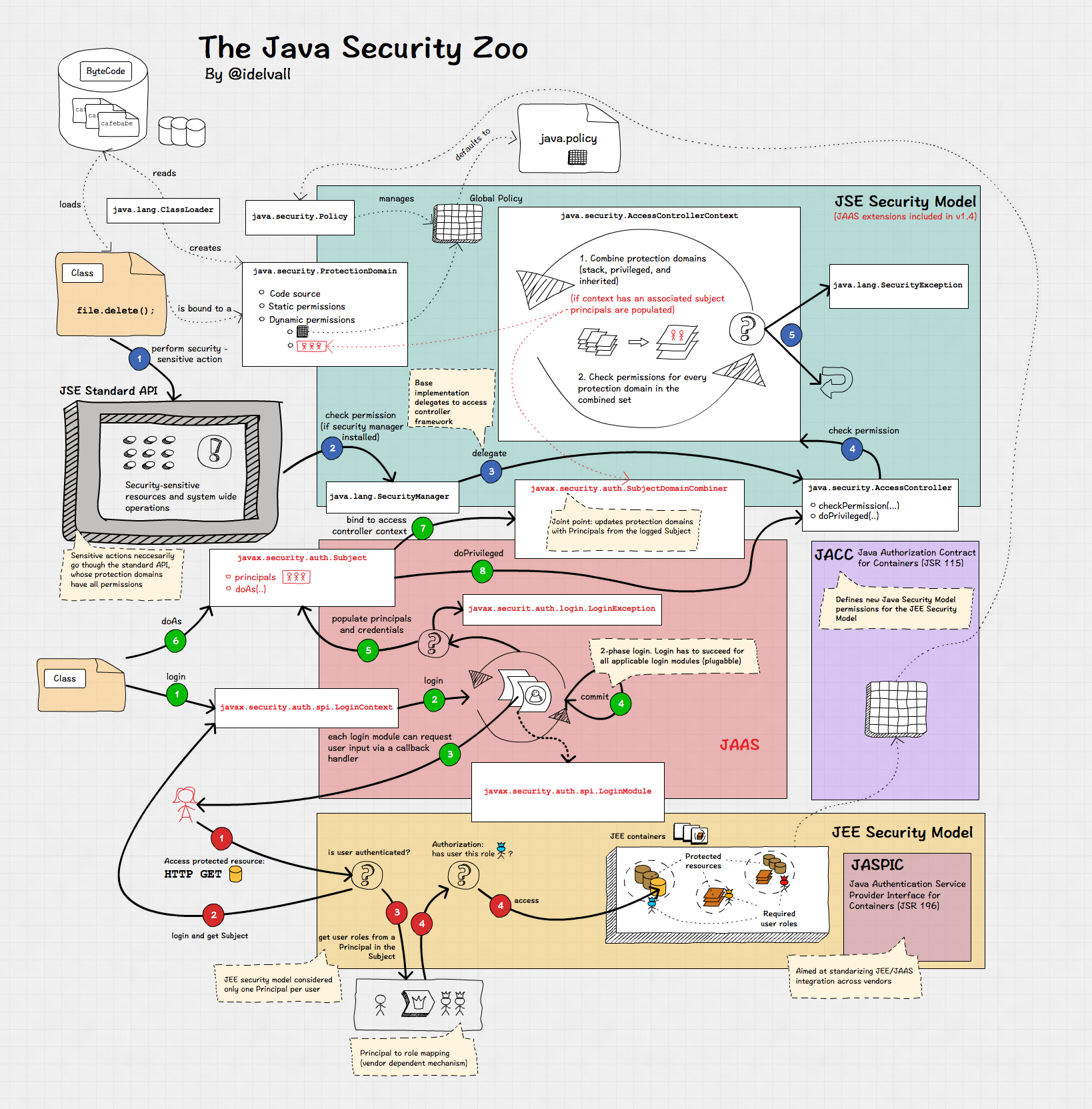 How ShiftLeft Enhances Java Security | by Ignacio del Valle Alles ...