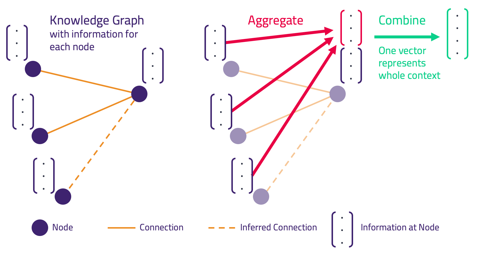 knowledge graph deep learning