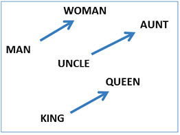 Alt text that describes the graphic