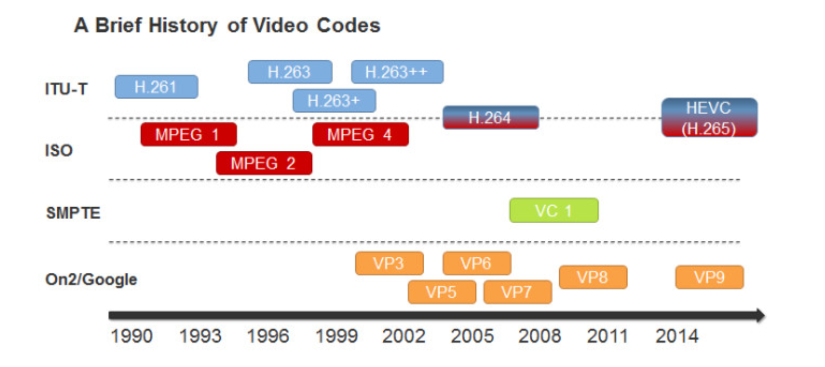 Video Editor Mac Flv