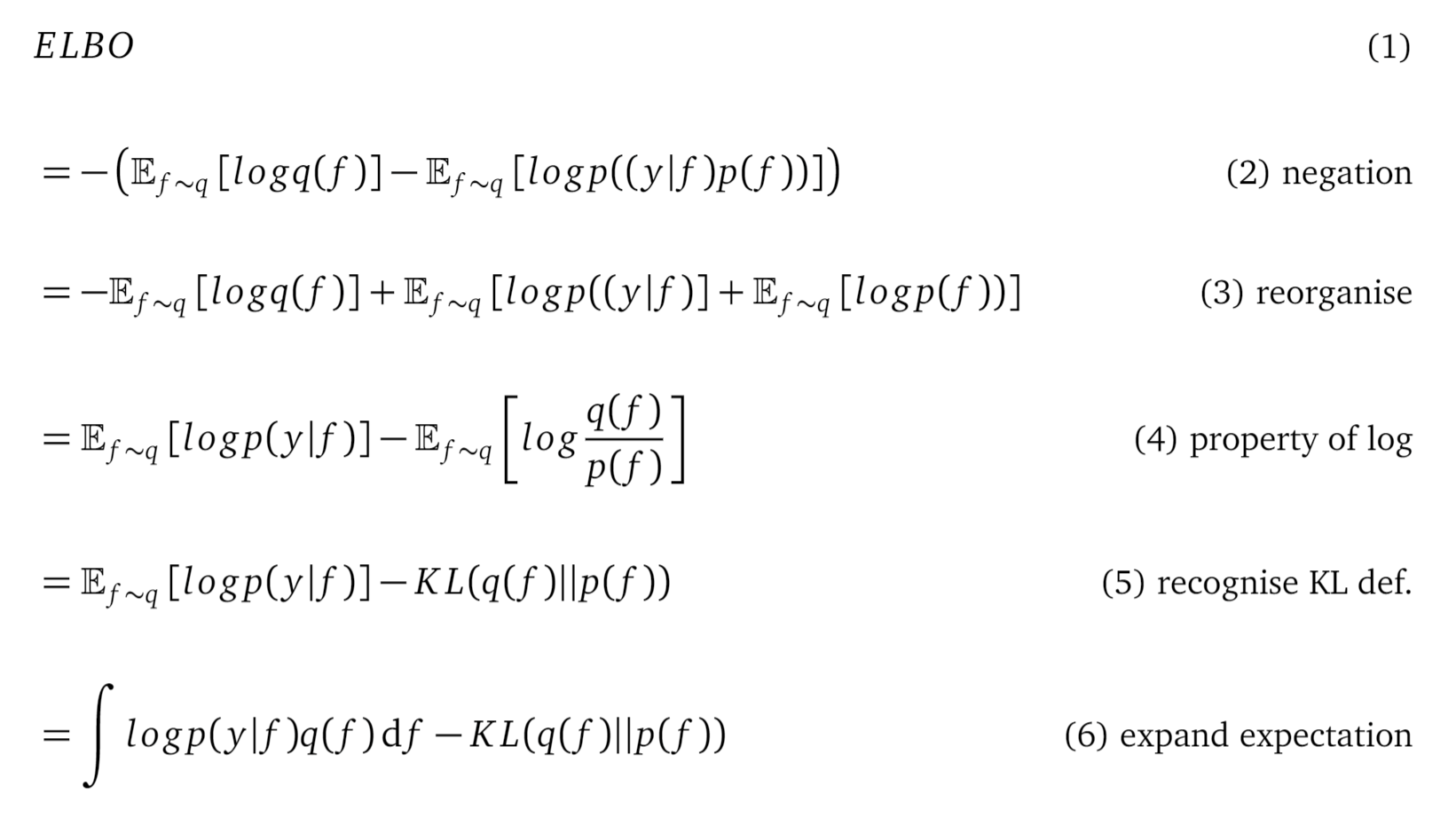 Variational Gaussian Process Vgp What To Do When Things Are Not Gaussian By Wei Yi Towards Data Science