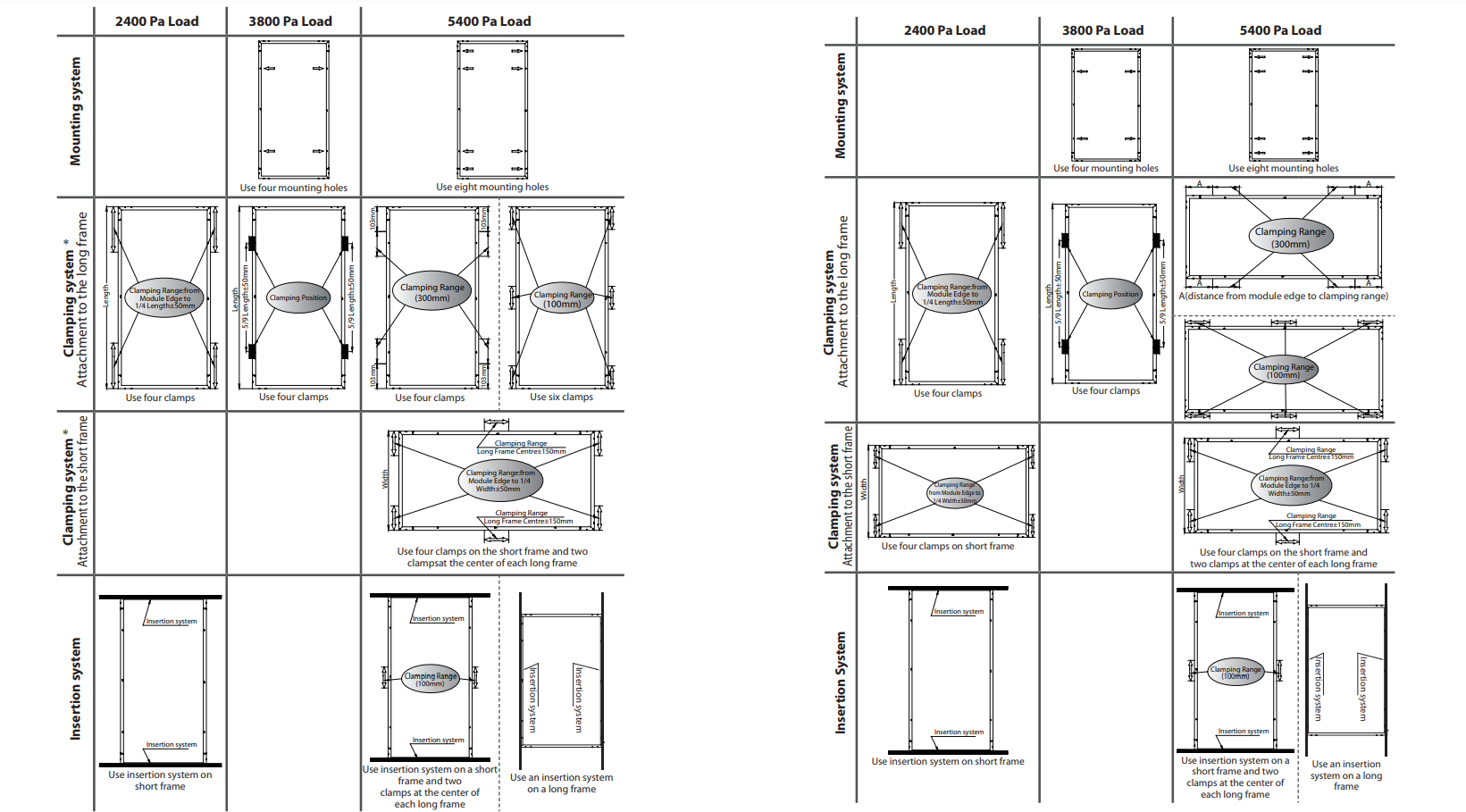 Do you know the clamping zone of solar panel? by Solaracks Medium