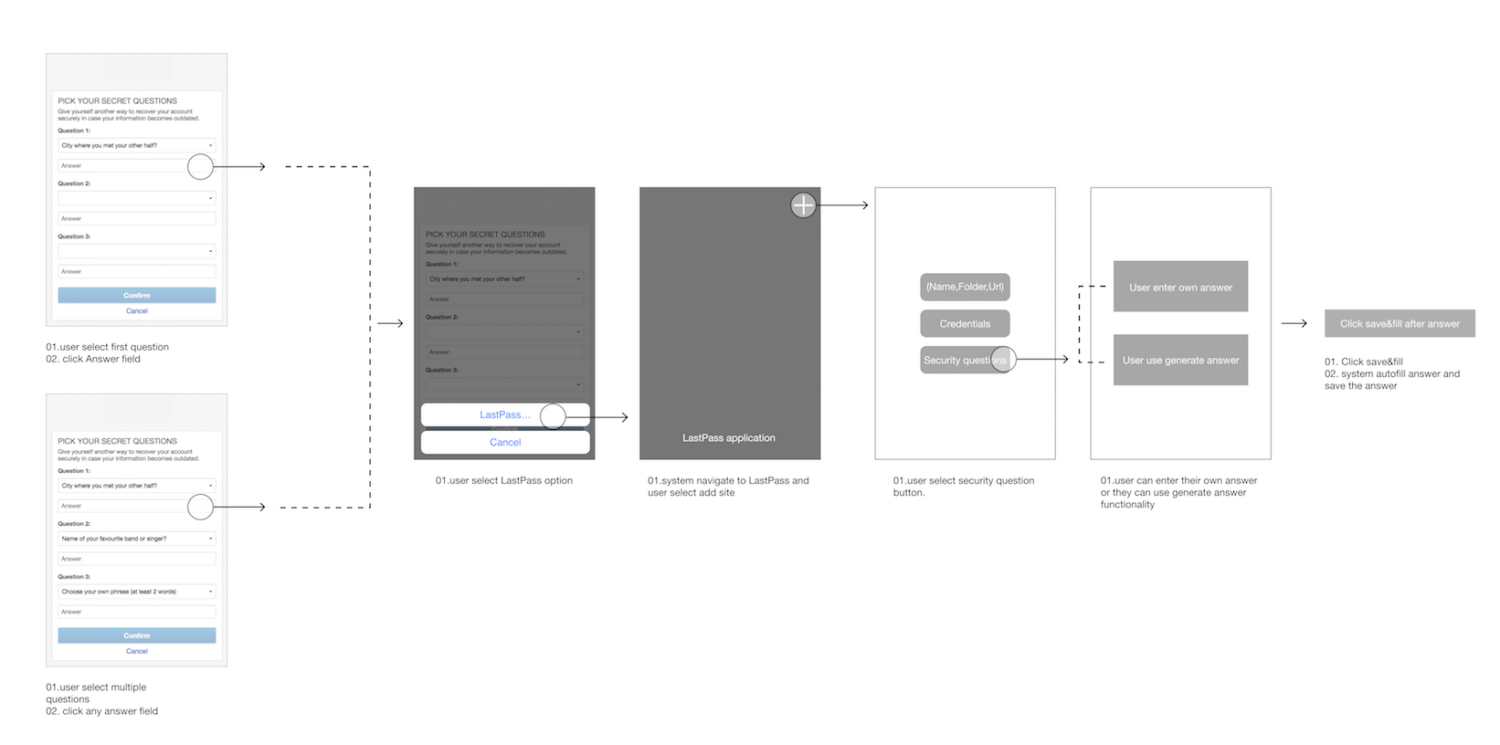 Lastpass on-premise image