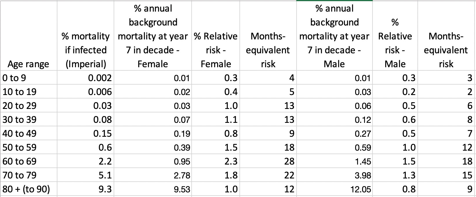 How Much Normal Risk Does Covid Represent By David Spiegelhalter Wintoncentre Medium