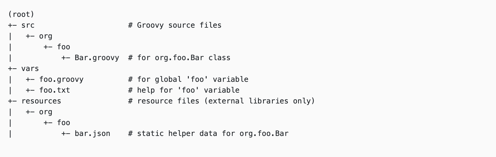 What Are Jenkins Shared Libraries And Why You Should Use Them by Jake
