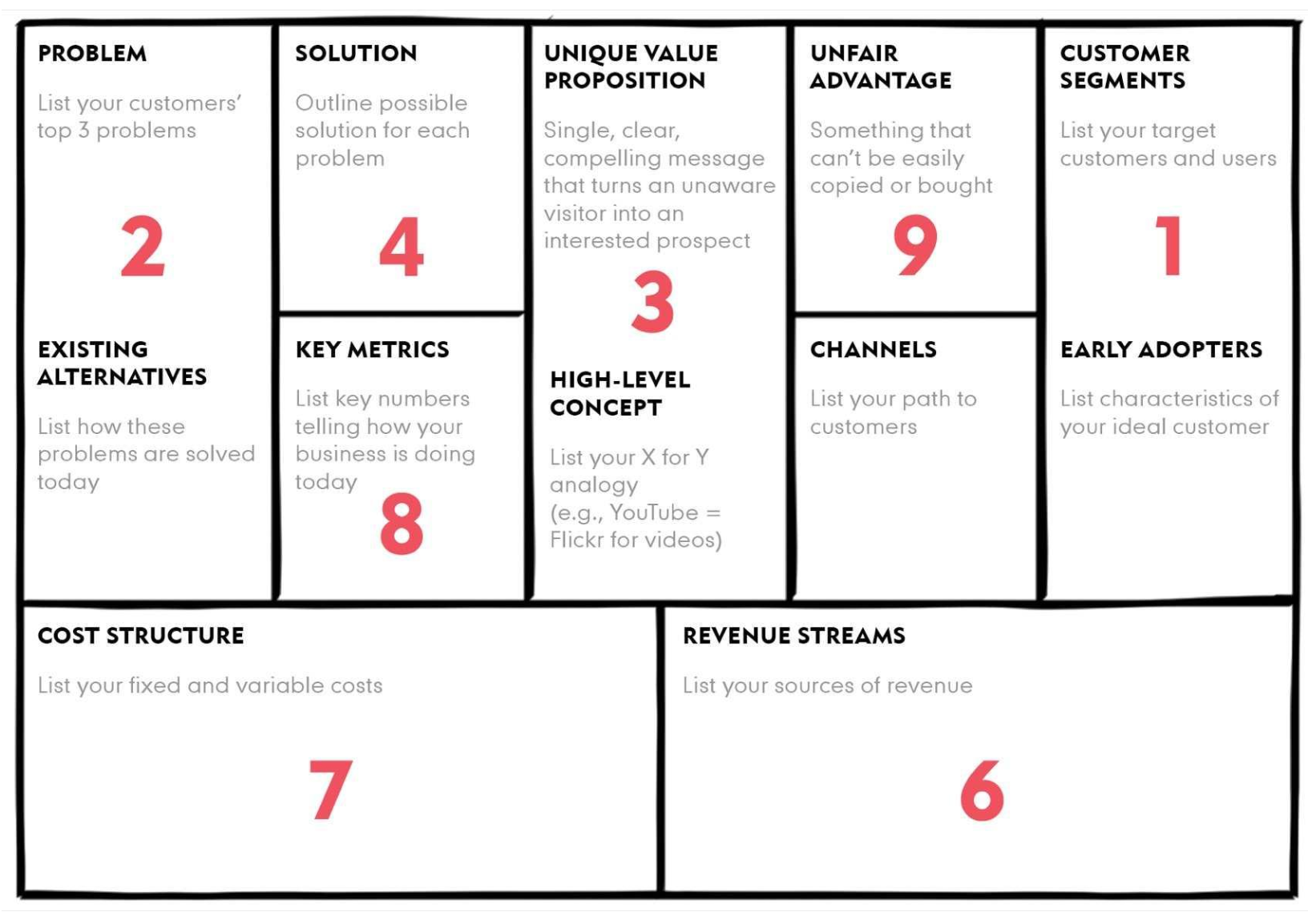 Business Model Canvas Lean Businessjullla