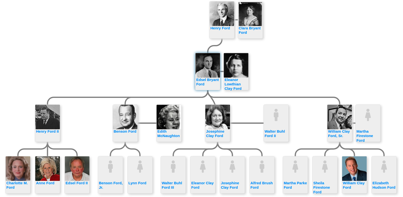 Arquette Family Tree Arquette Family Tree
