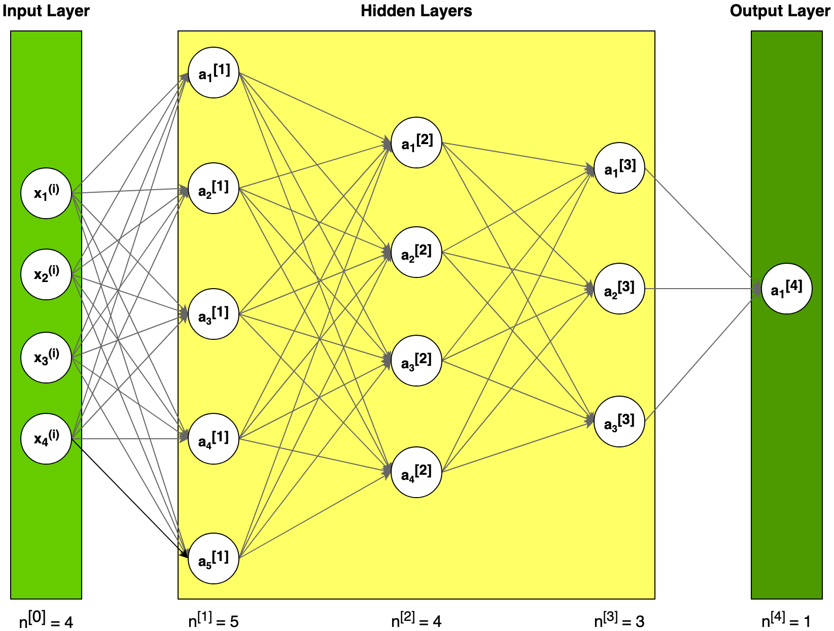 neural network algorithm in python