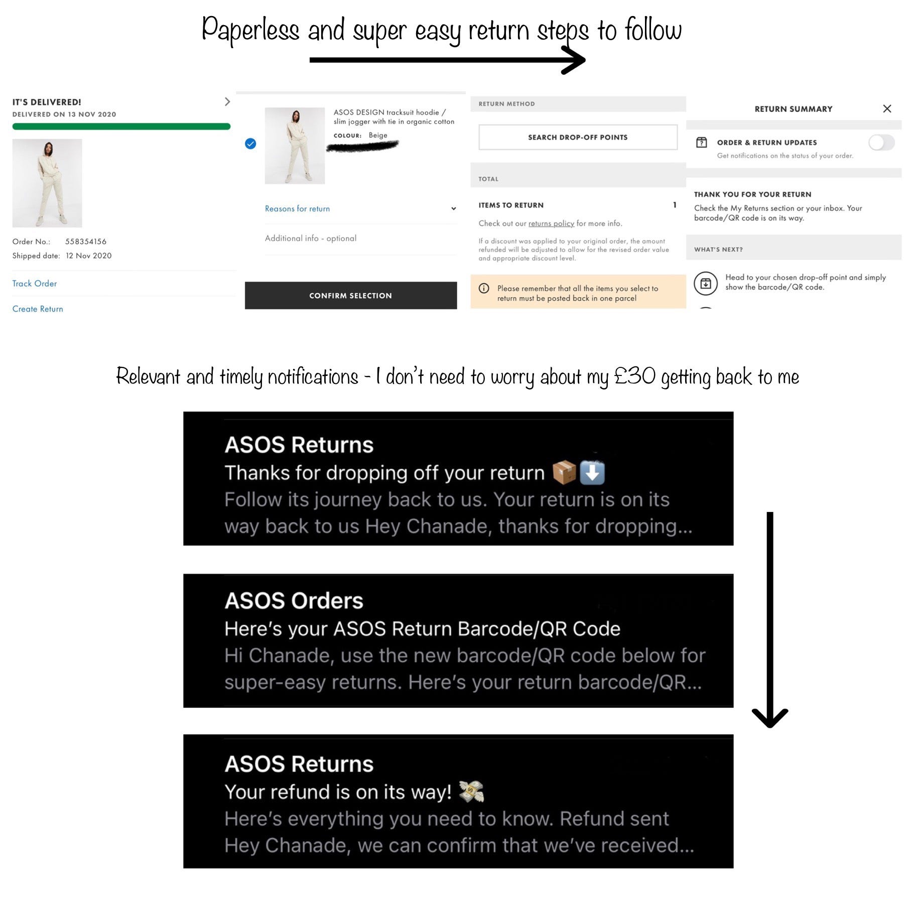 Example flow of ASOS return journey, screens in the app and emails that follow
