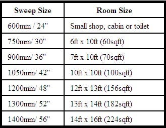 Ceiling Fans Keeping You Cool And Saving Funds All In One Room