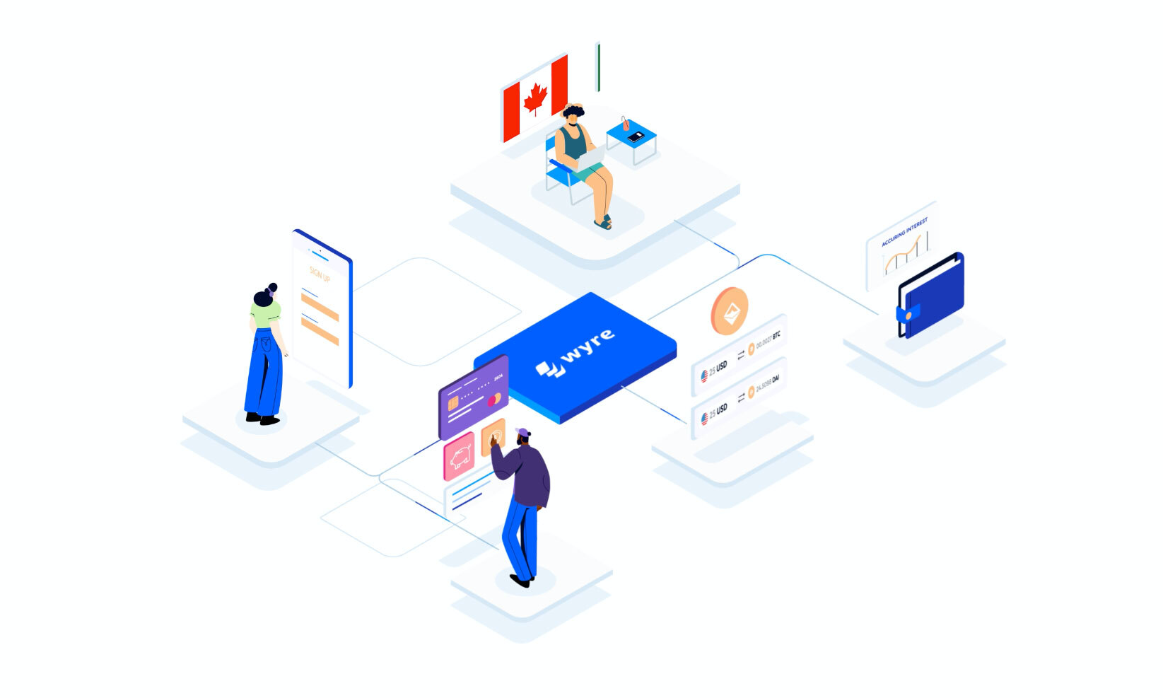 Wyre Raises B1 Round. Led by Pantera Capital with investments… by