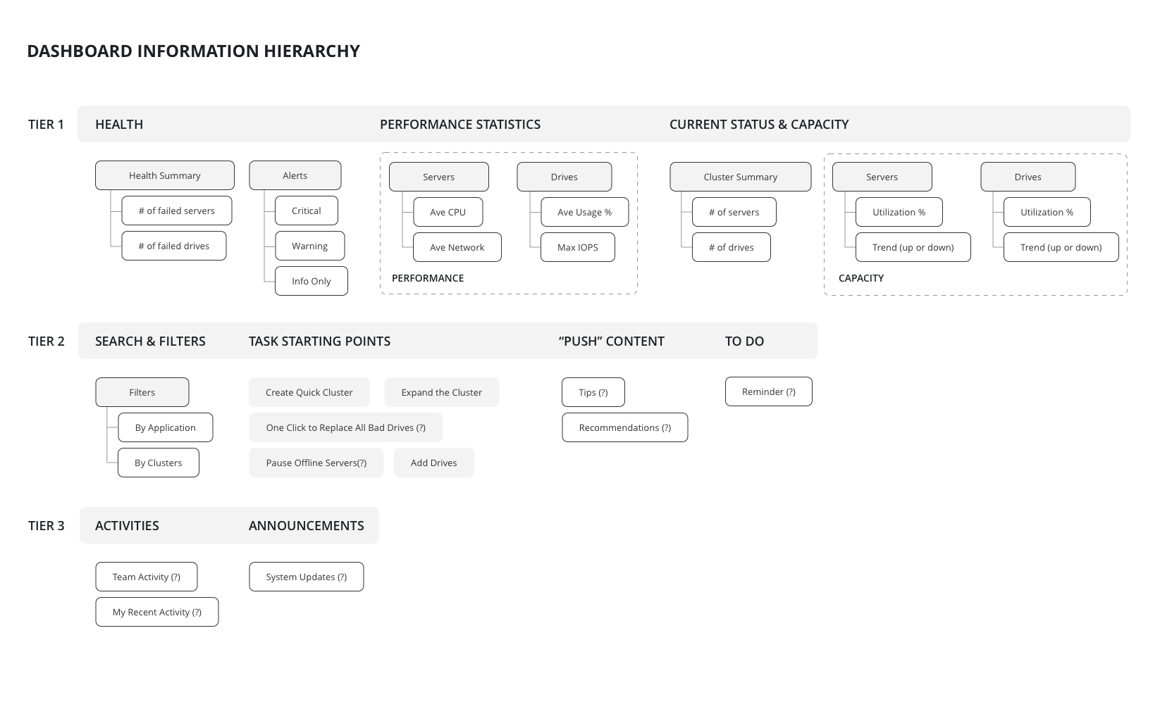 Abela S Chart Type Hierarchy