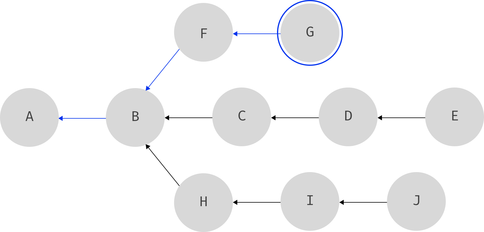 Understanding Git — Branching Medium