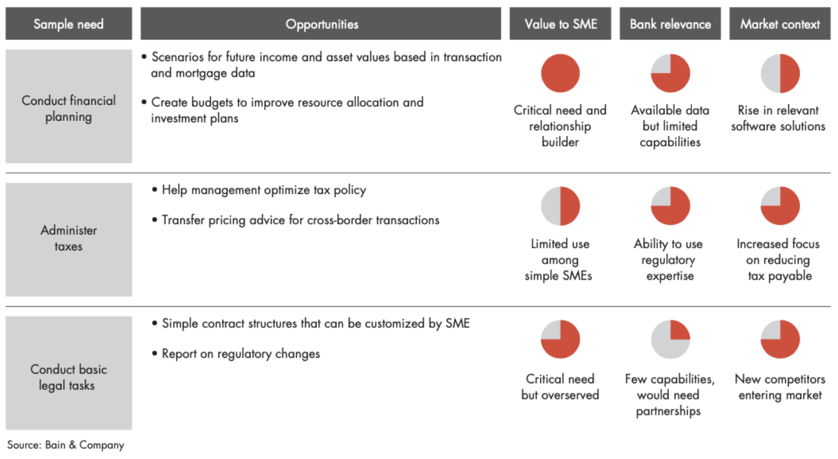 Creating a banking value proposition for SMEs by Anton Verkhovodov Medium