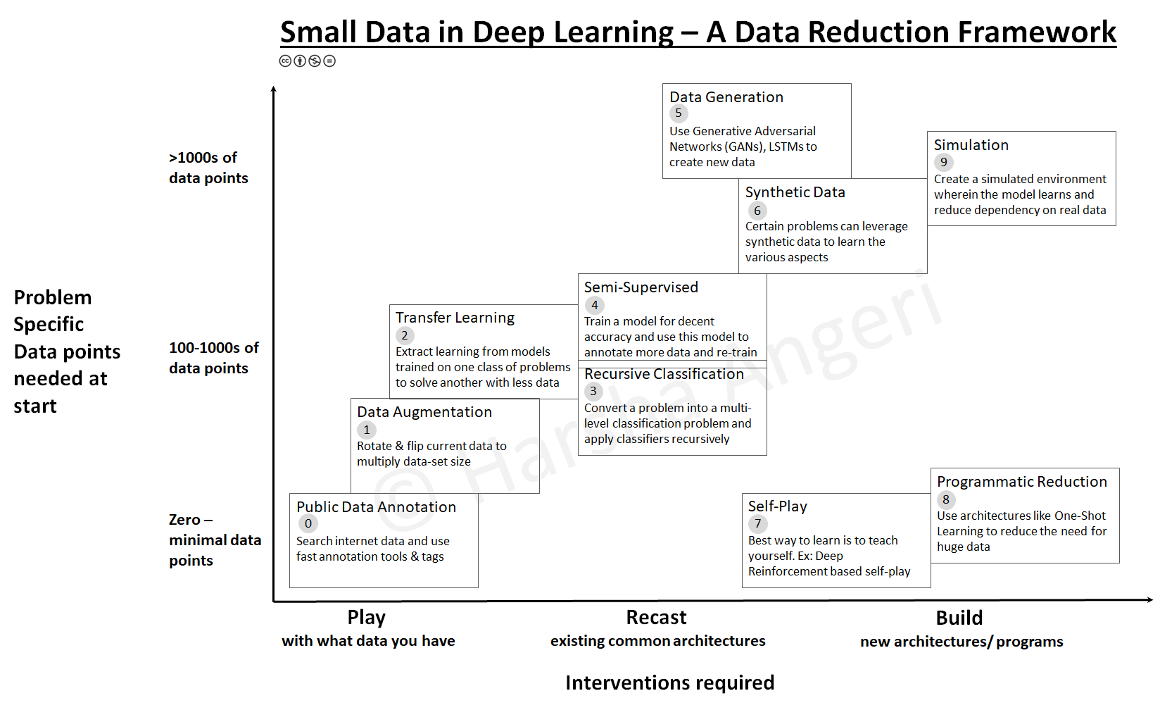 synthetic data generation deep learning