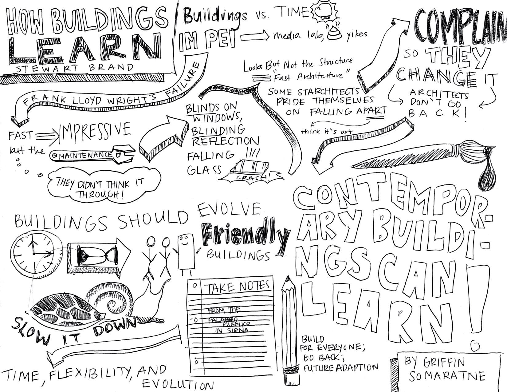 How Buildings Learn Sketchnote | by Griffin Somaratne | The History ...