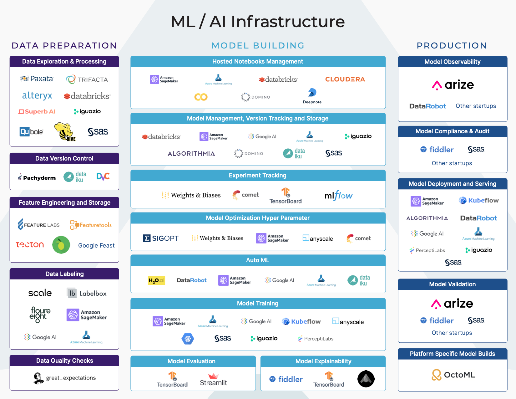 machine learning infrastructure monitoring