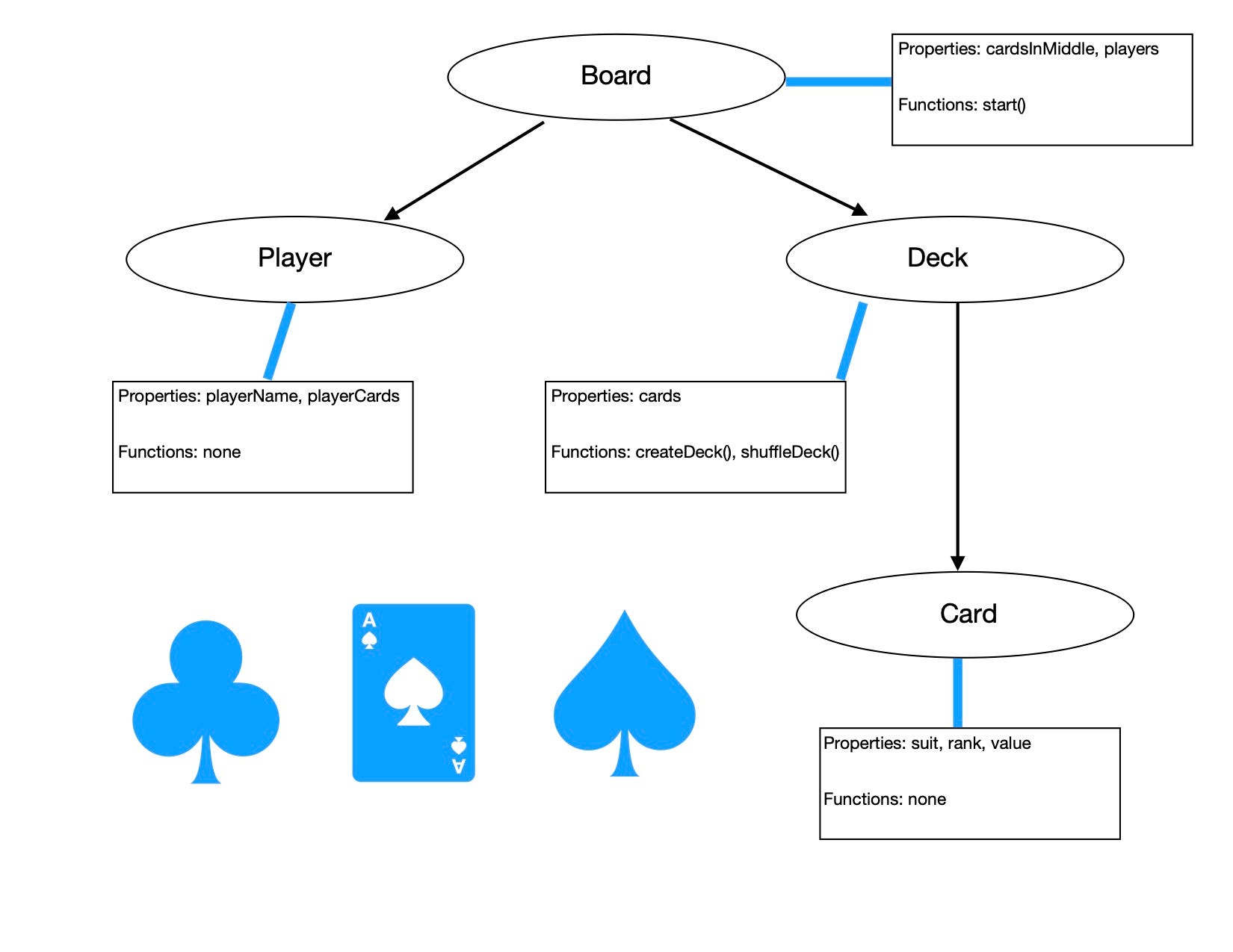How to build a card game with Object Oriented Programming | by Blake ...