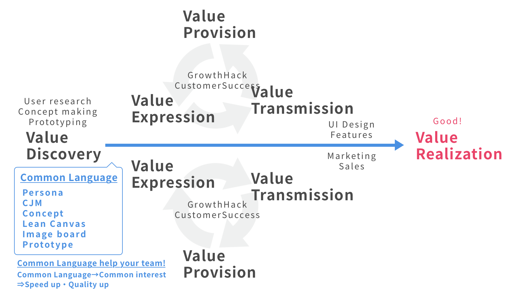 Value realization process and one of the most important thing | by ...
