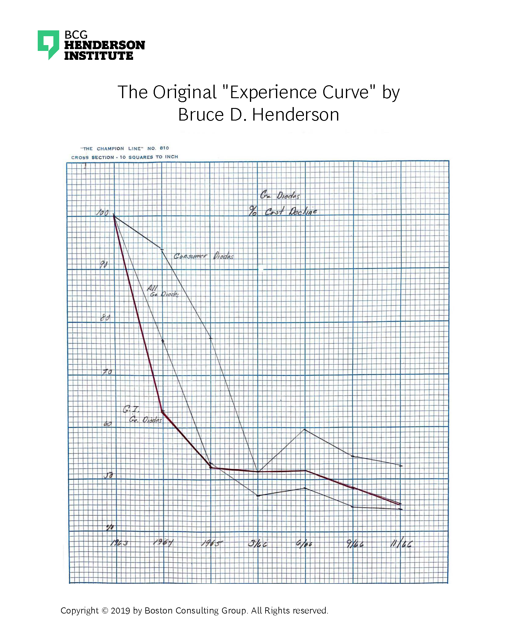 Boston Consulting Group Chart