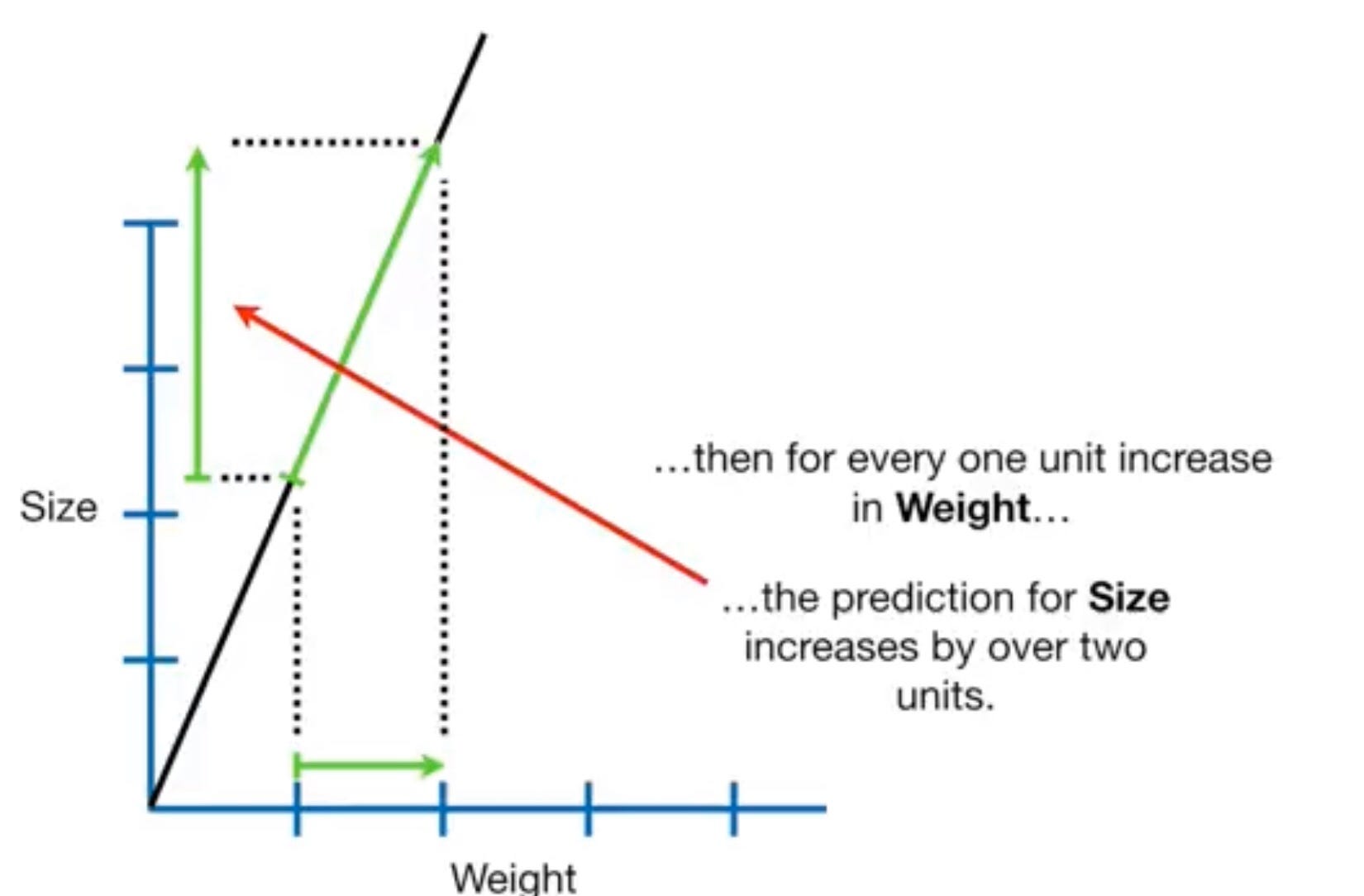 Ridge Regression(L2 Regularization Method) | by Aarthi Kasirajan | Jun ...
