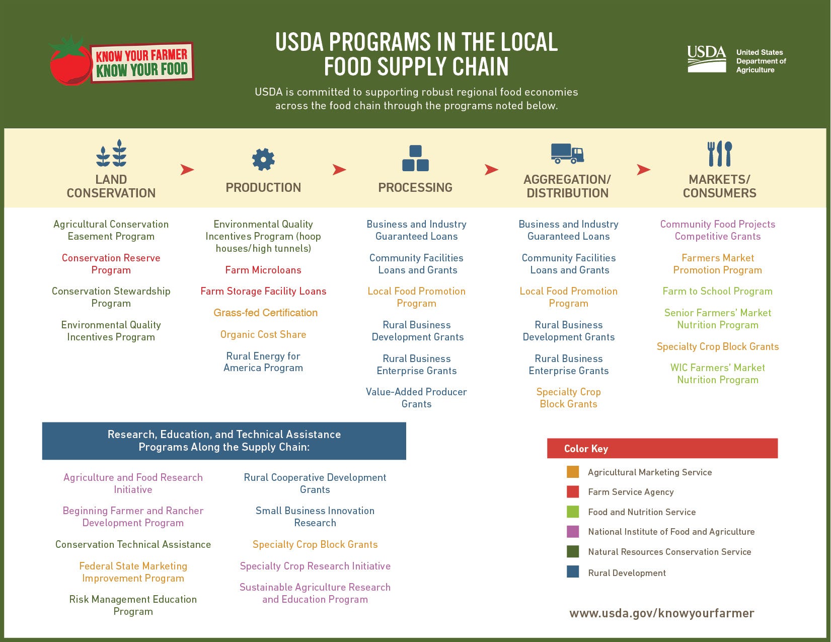 New Markets New Opportunities Strengthening Local Food Systems