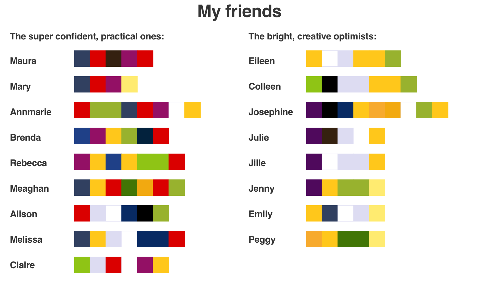 Does Your Name Match Your Personality It Might Depending On What Color It Is By Bernadette Sheridan Prototypr