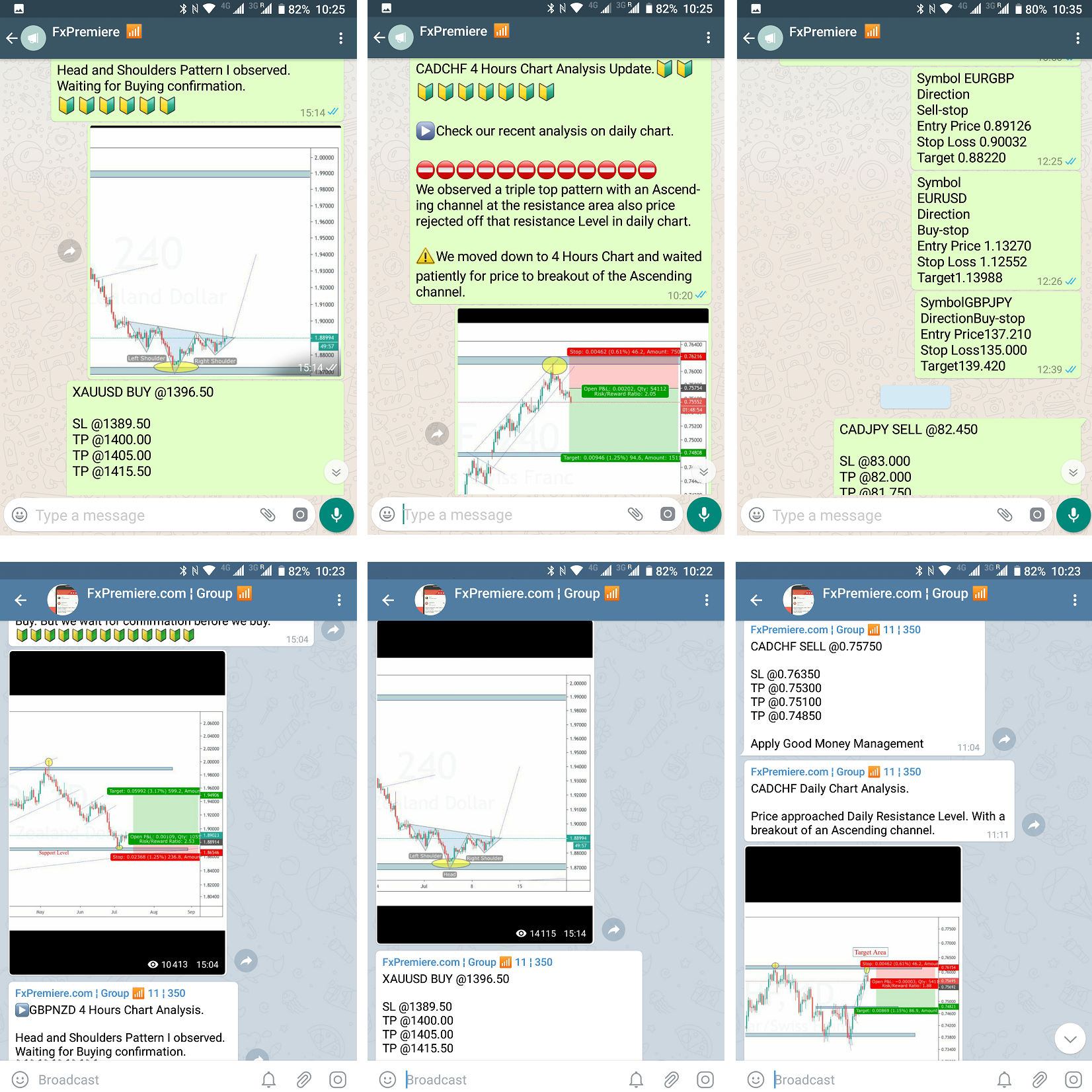 forex signals via telegram