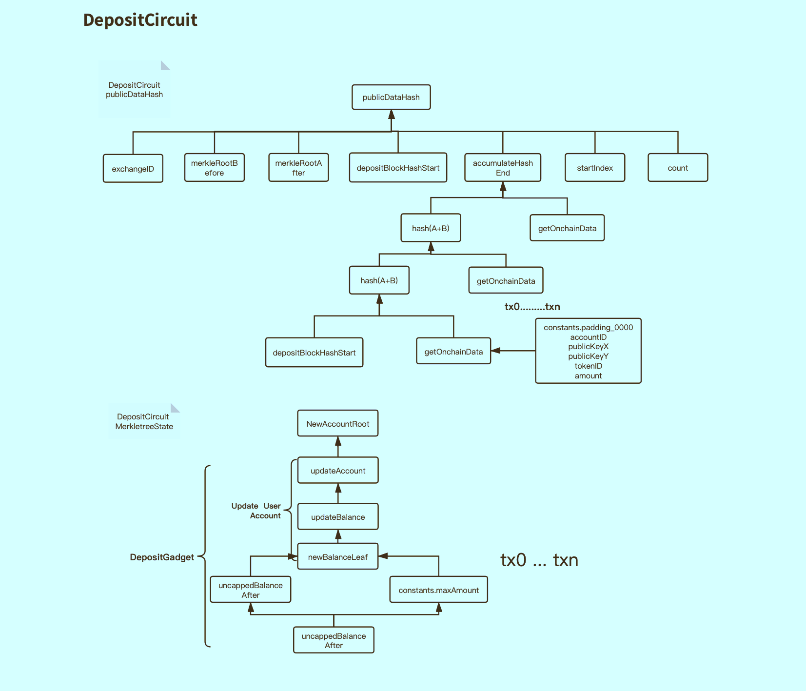 1*ewyeQxov-EcokF6LC8JvJQ.png