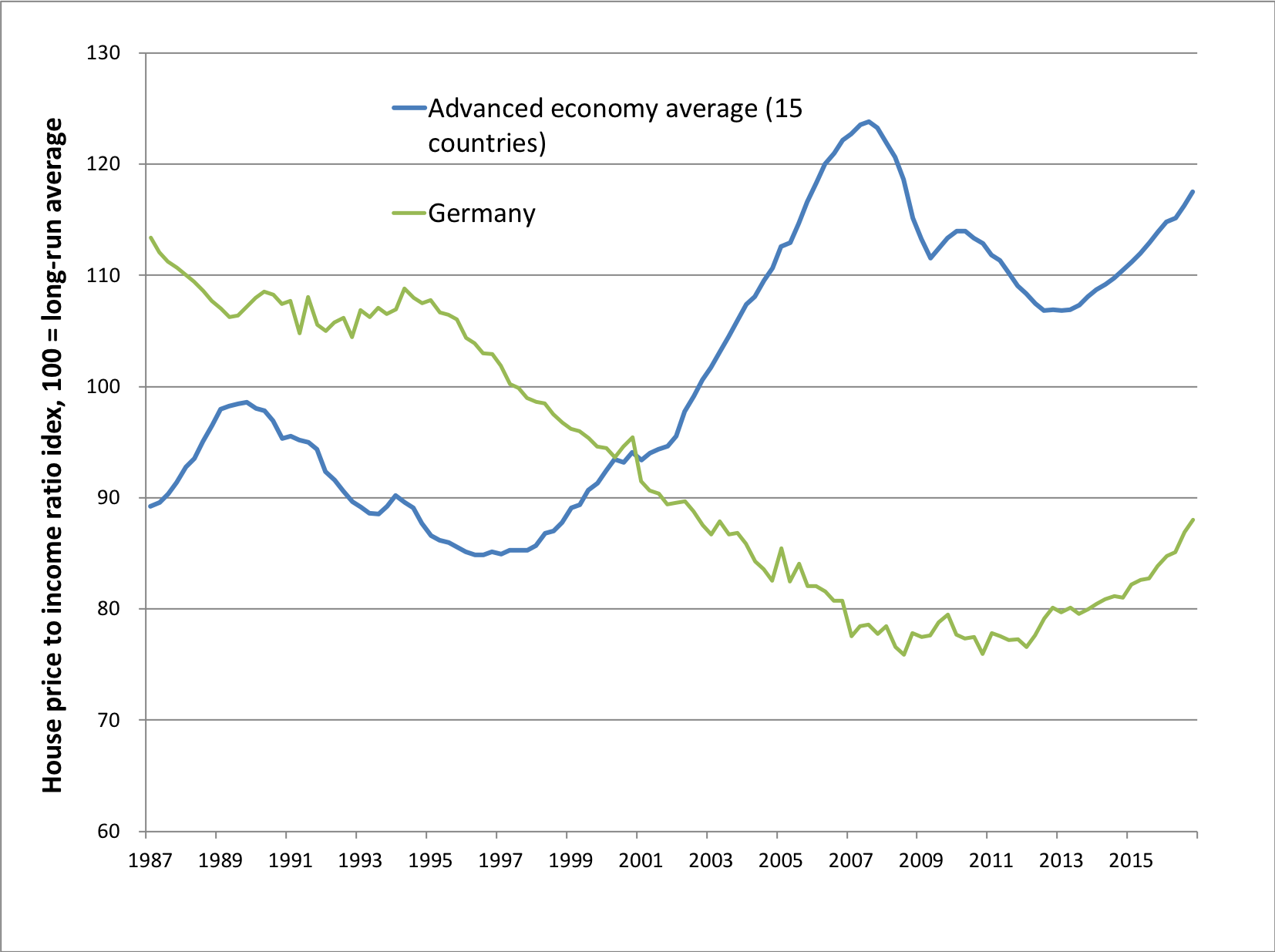 home price to annual income ratio