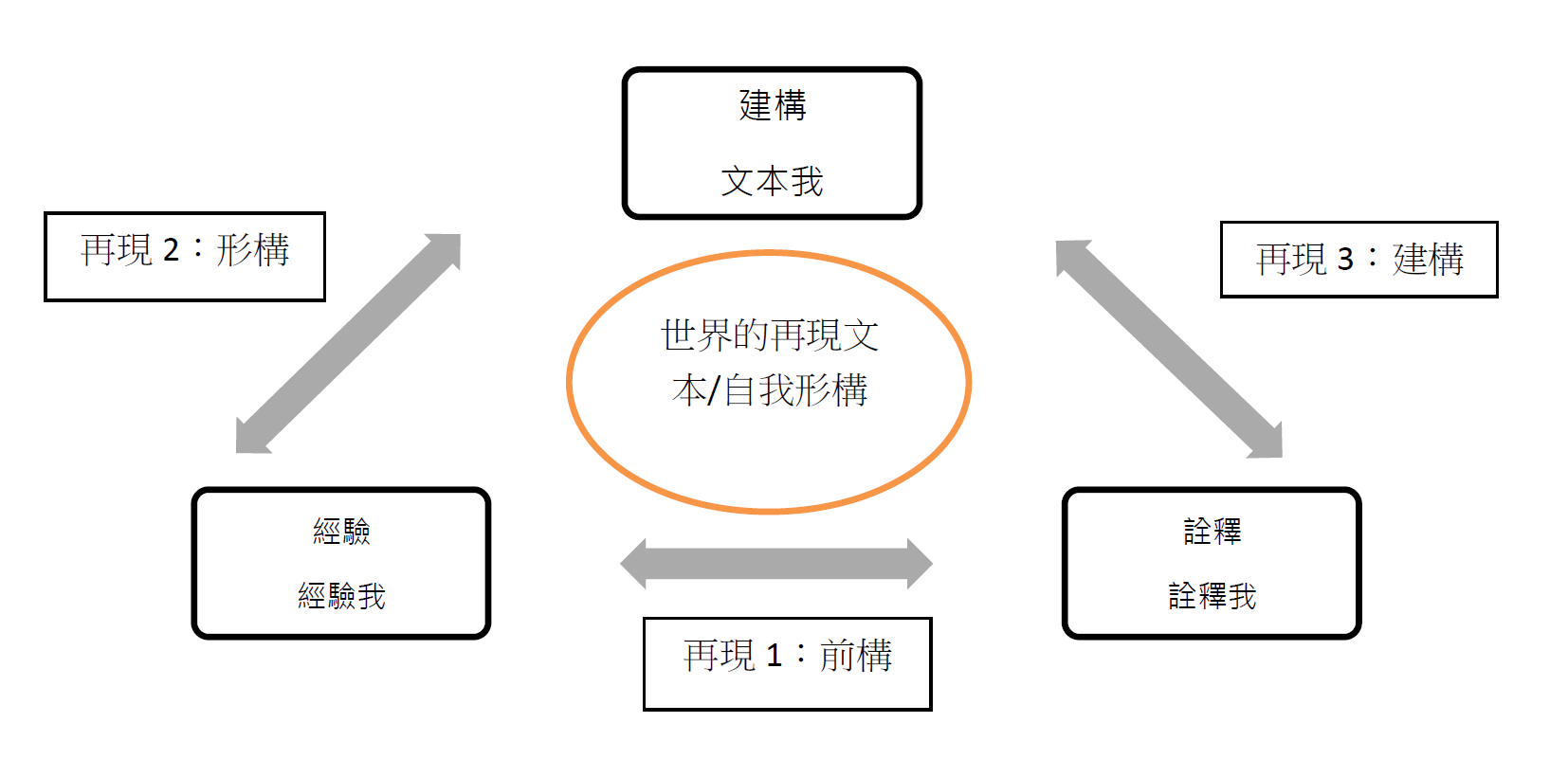 2019 10 21敘事研究第五週 劉榮盼 Medium 2019 10 21敘事研究第五週 劉榮盼 Medium