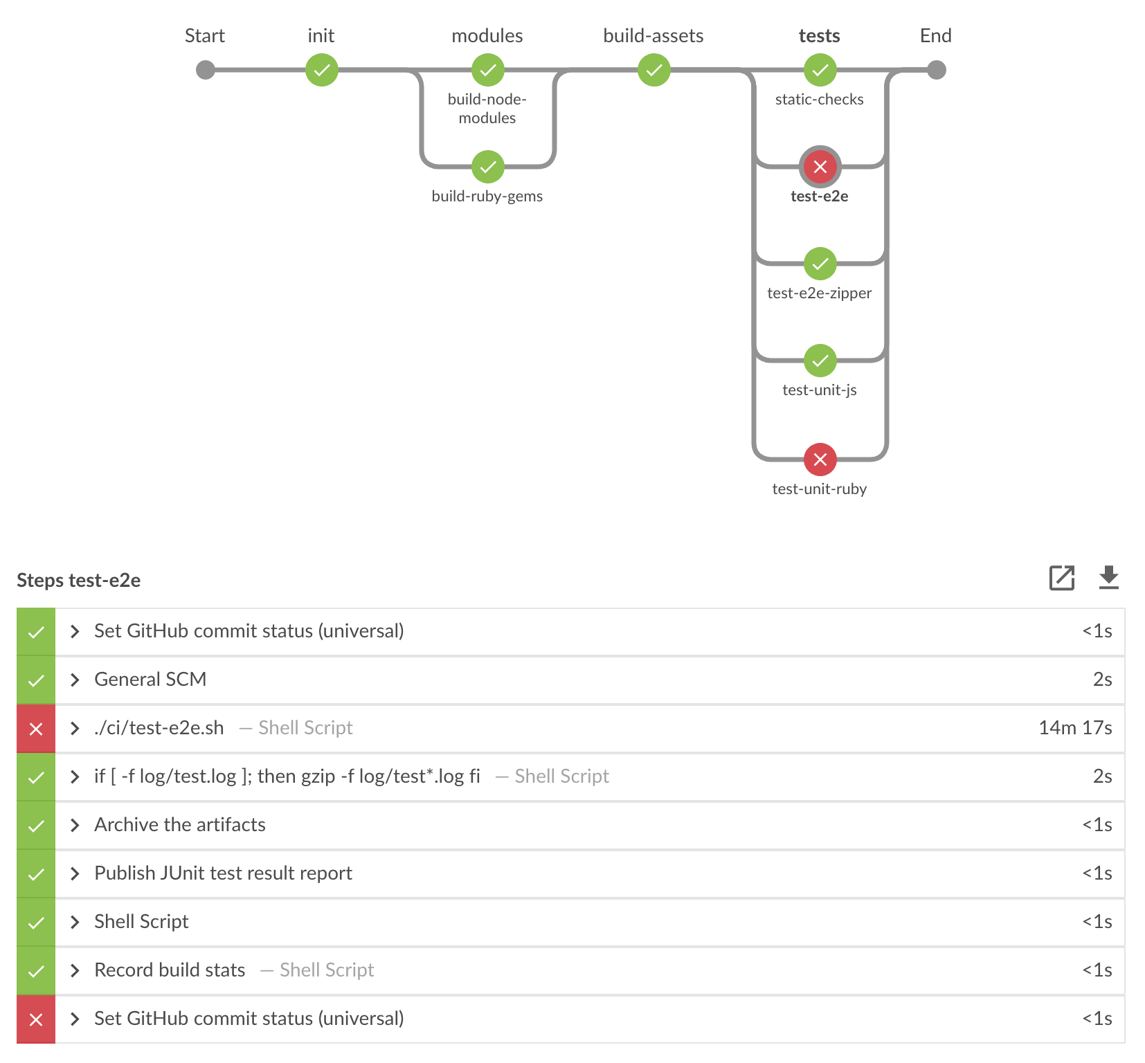 Improving Build Pipeline UX. The Build process at Doctolib is… by
