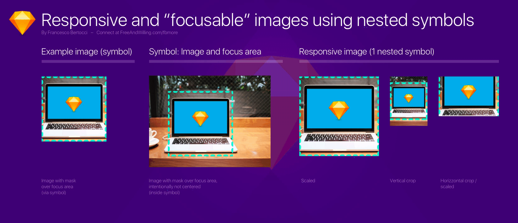 Sketch Responsive Images Using Nested Symbols