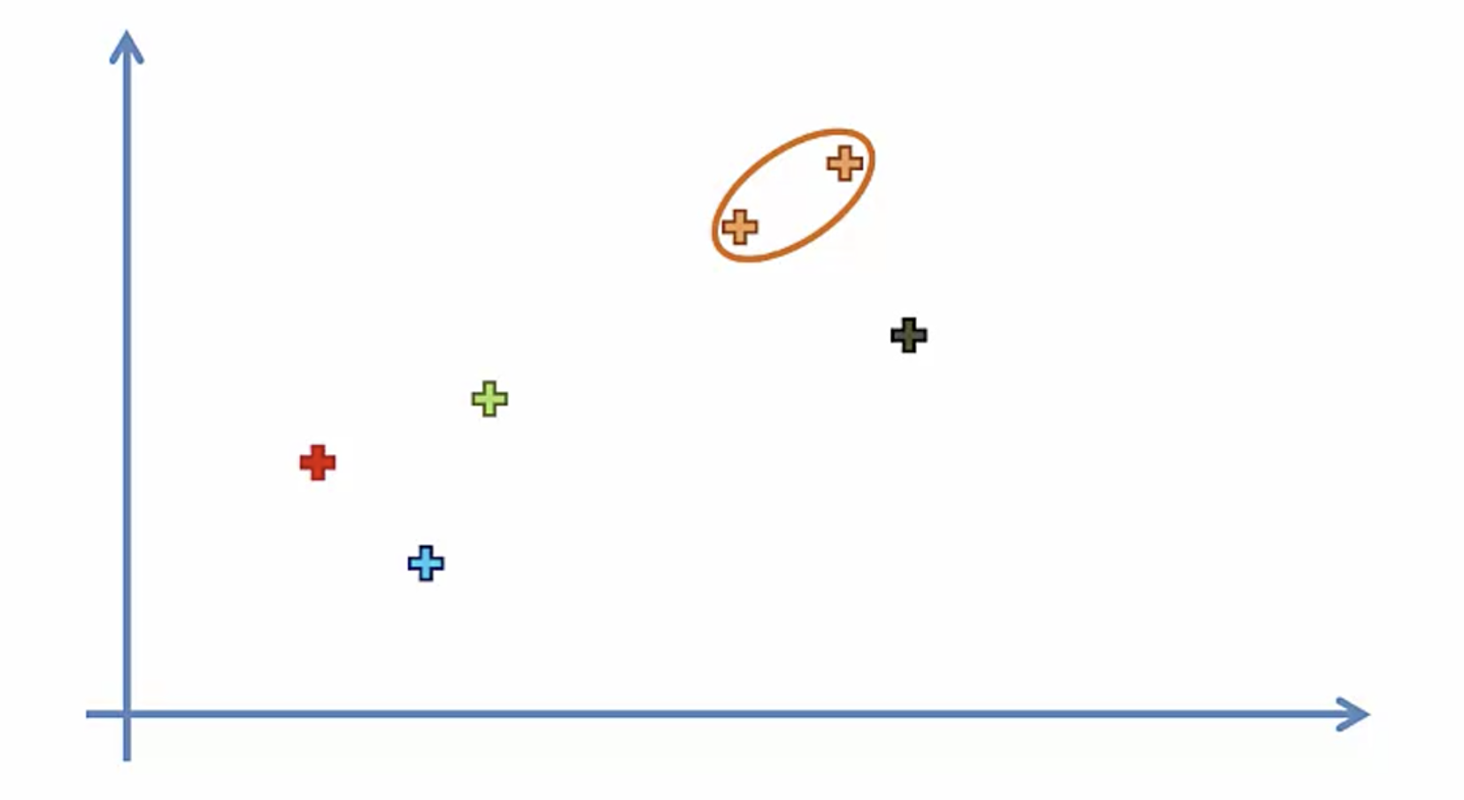 hierarchical agglomerative clustering algorithm example in python