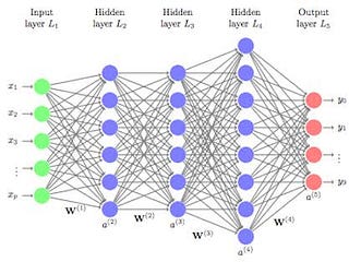 multilayer perceptron deep learning