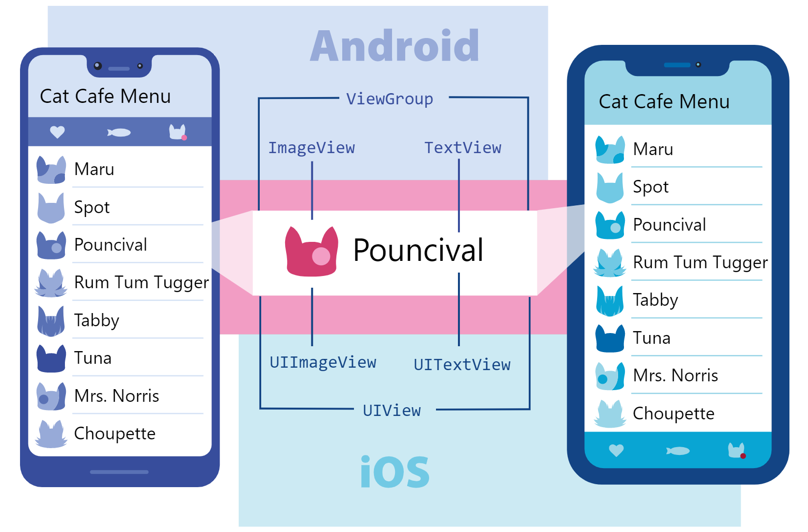What designers can learn from React Native | by Amy Rogers | UX Collective