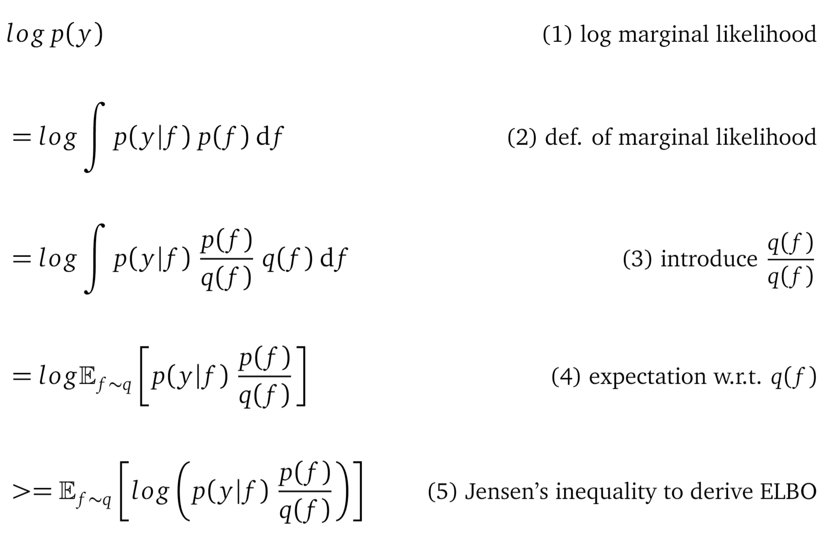 Variational Gaussian Process Vgp What To Do When Things Are Not Gaussian By Wei Yi Towards Data Science