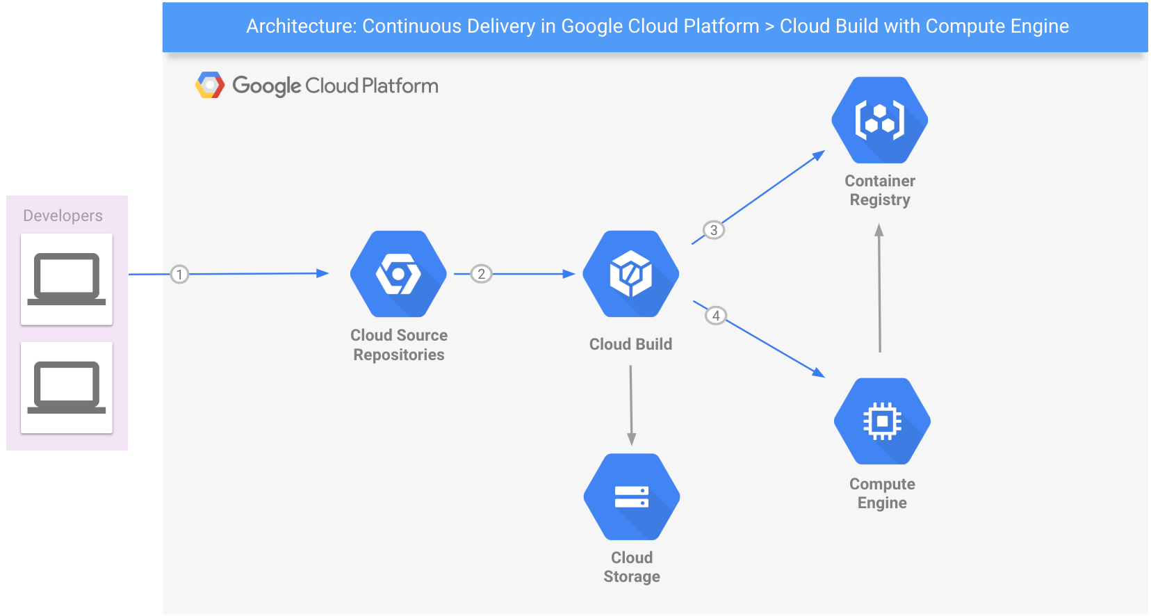 cloud video platform hmcts