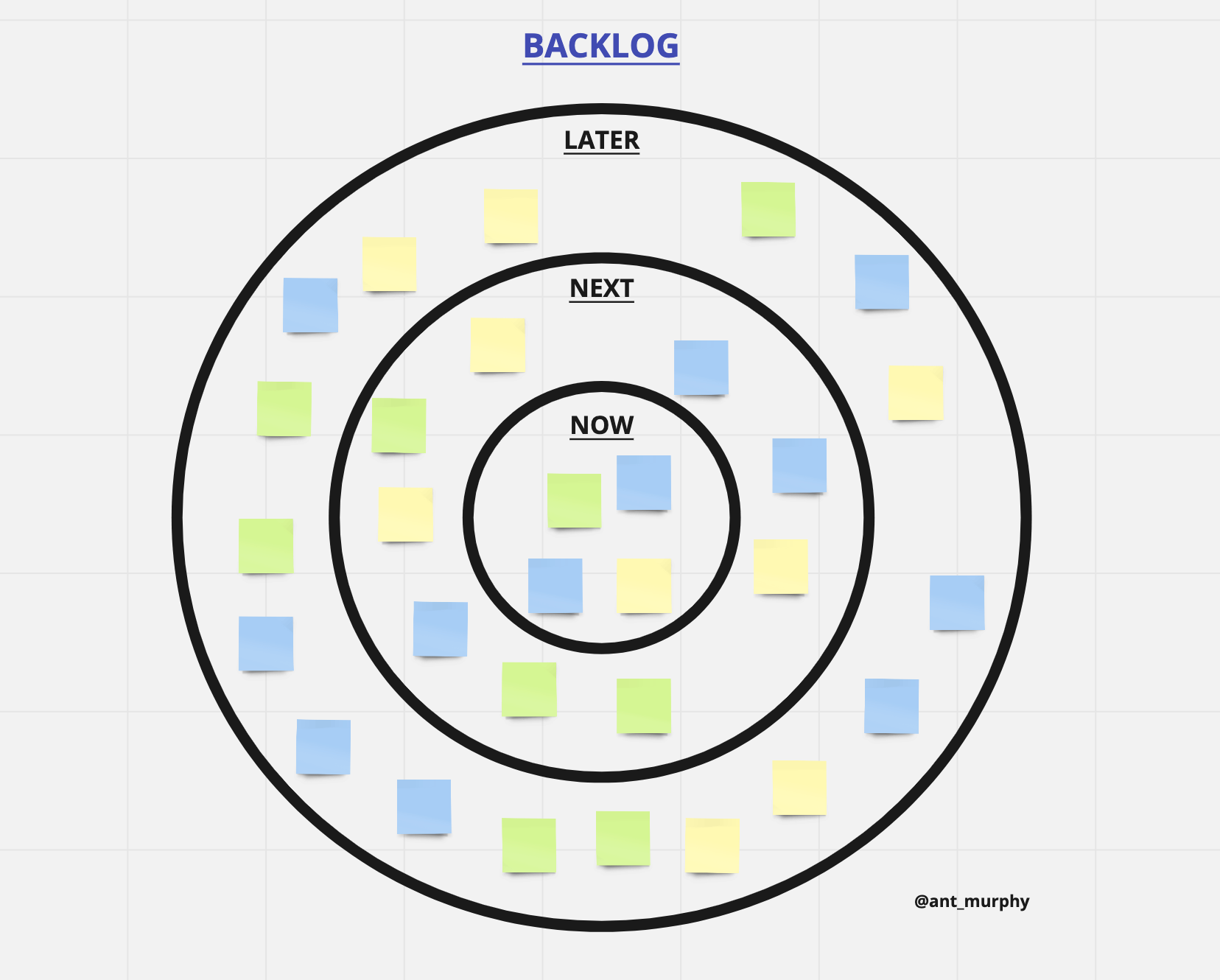 8 Different Ways to Organize Your Backlog to Make it More Impactful