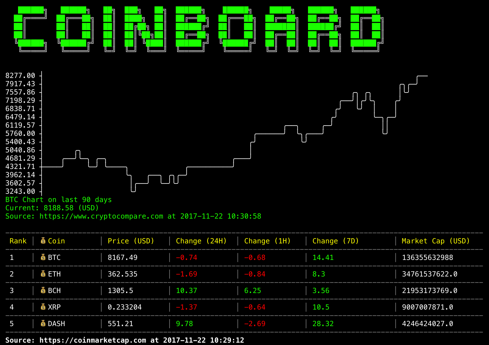 Bitcoin Dashboard On Cli As An Engineer Terminal Is My Best By Teddy Lun Medium