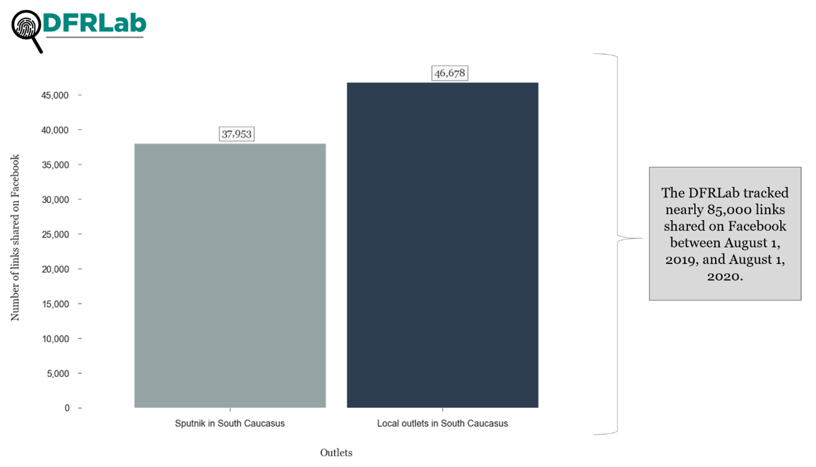 Measuring Sputnik S Audience In The South Caucasus Countries By Dfrlab Dfrlab Medium Measuring Sputnik S Audience In The South Caucasus Countries By Dfrlab Dfrlab Medium