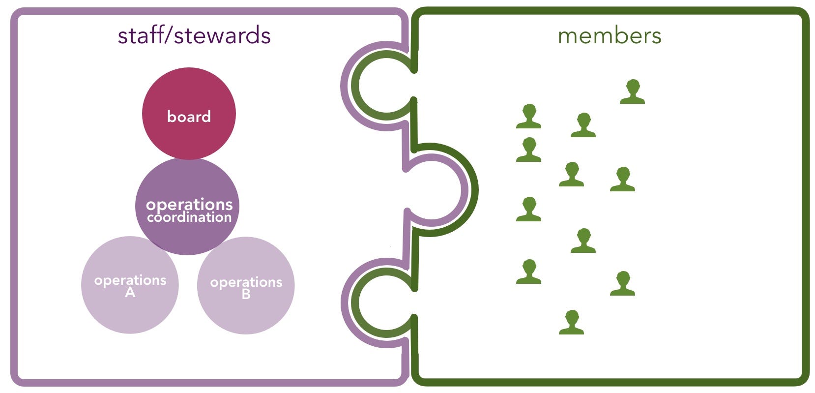 1*OuBmfgby8VEa7Y8wOh1z Q - - Sociocracy For All