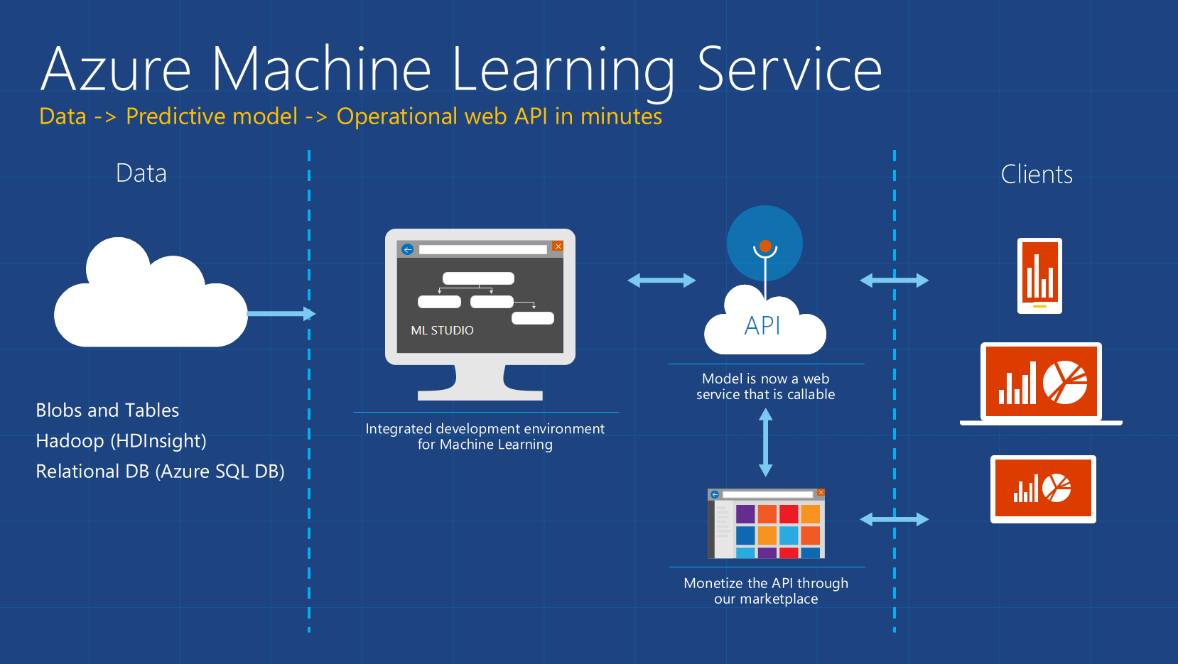 Azure Ml Cheat Sheet