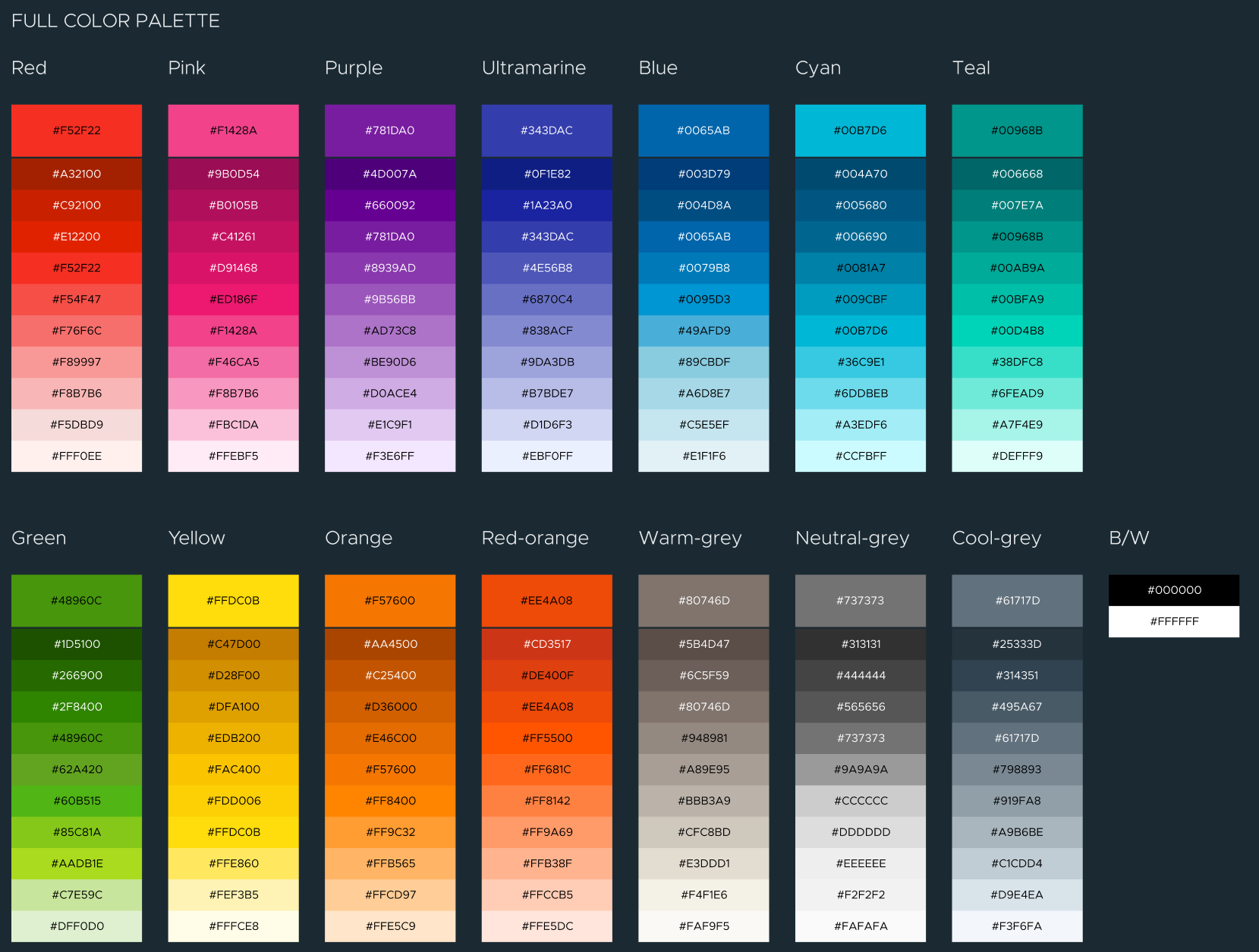 Crafting additional themes for Figma UI kit | by Sergey Durnov | Medium