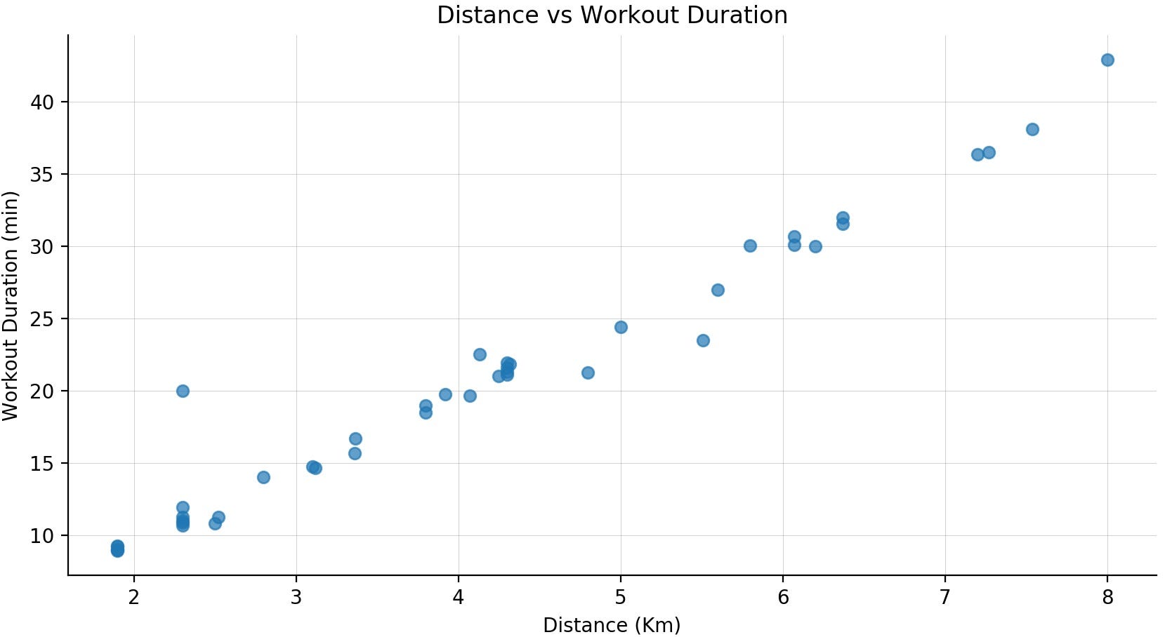 Matplotlib label scatter points