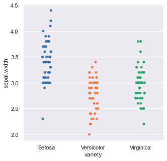 Output (Strip-plot category-wise)