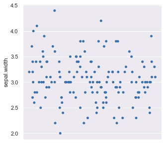 Output (Strip-plot)