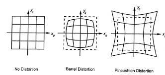 Image for post