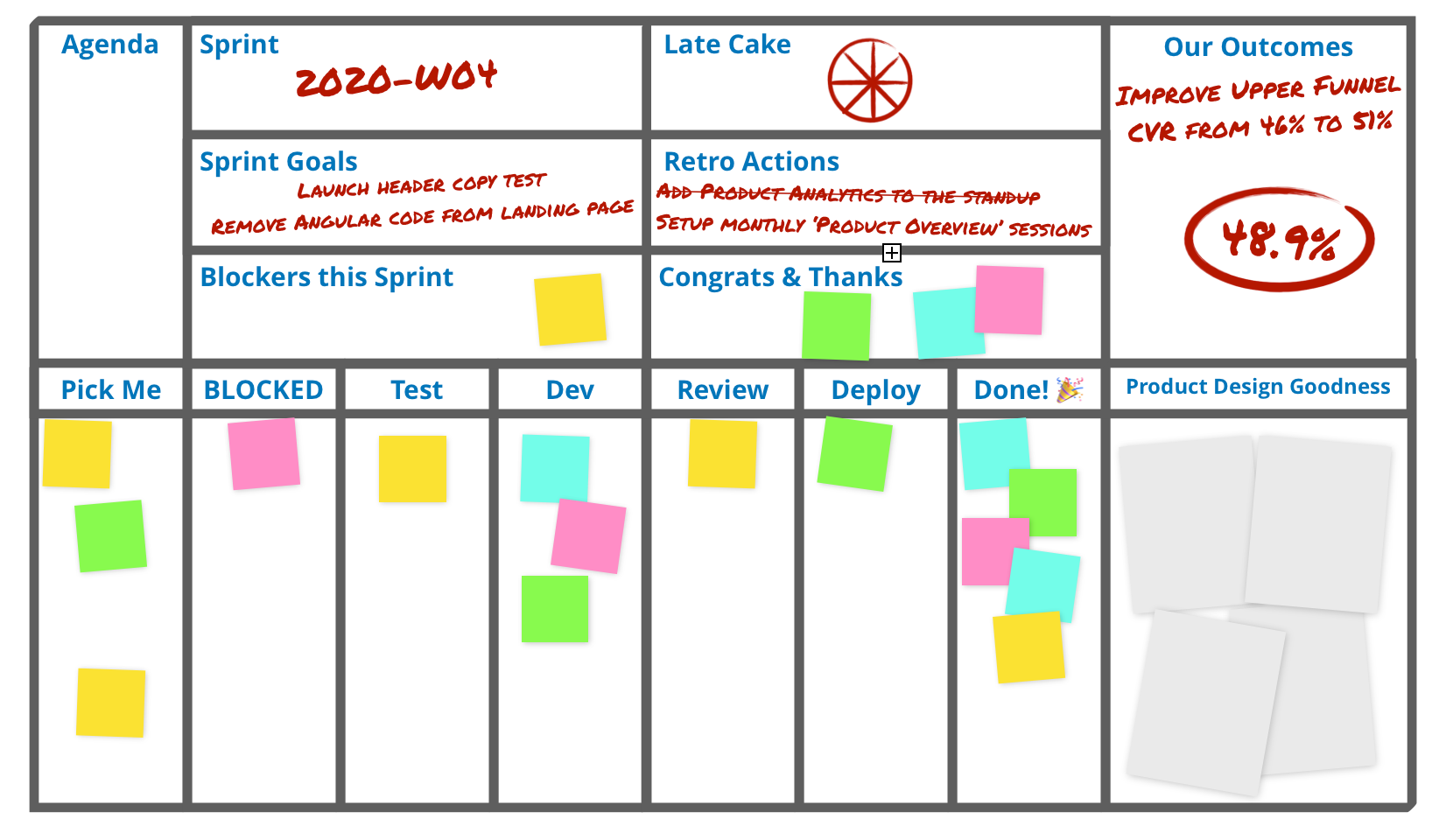 5 Tips for Structuring your Agile Board - The Startup - Medium
