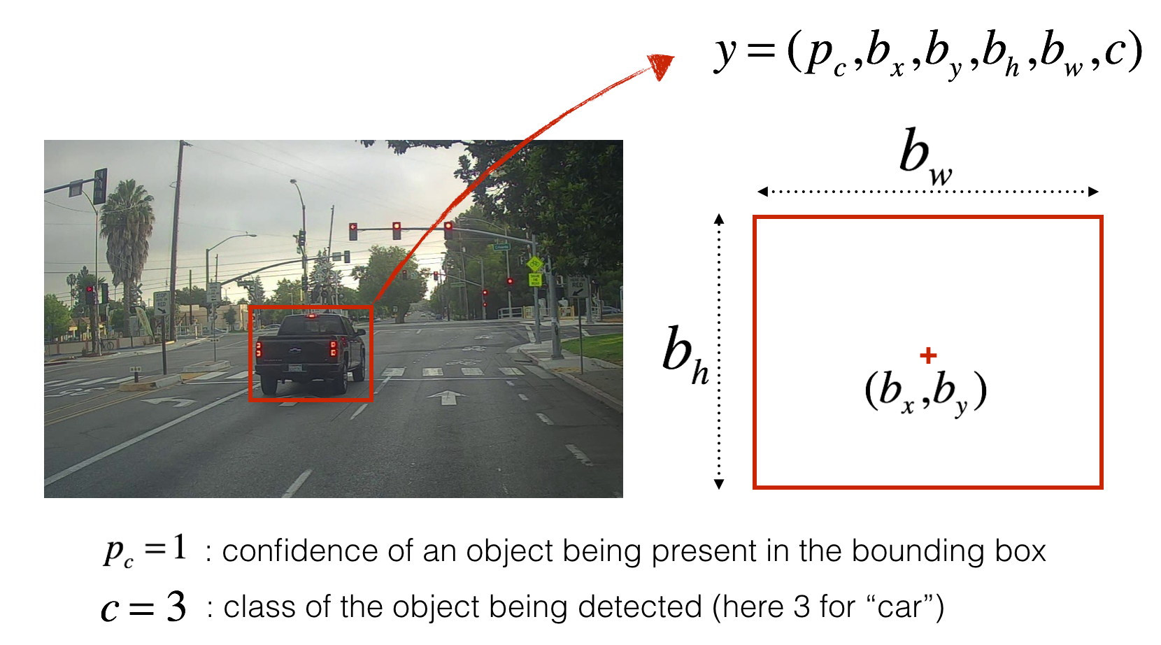 Guide to Car Detection using YOLO Towards Data Science